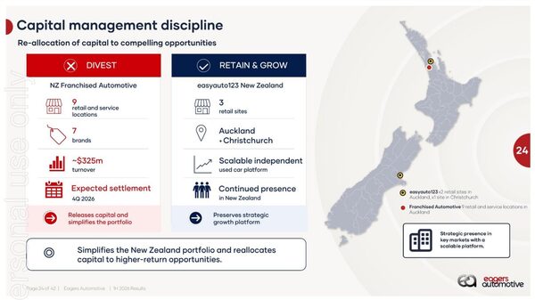 Eagers to sell NZ new car dealerships, keep easyauto123