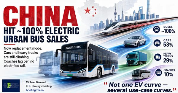 China’s EV Transition Is Four Different Transitions